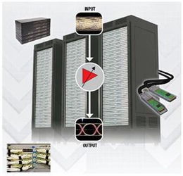 電子產品世界 連接、創新與日常