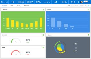 02小能客服軟件 以智能KPI報表驅(qū)動卓越軟件服務(wù)