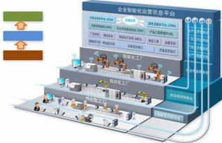 強強聯(lián)手，智造未來 鼎捷軟件與弘訊科技共筑工業(yè)4.0智能工廠新標(biāo)桿
