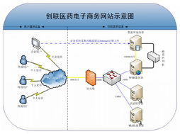 創聯軟件 以創新驅動，打造卓越軟件產品與解決方案