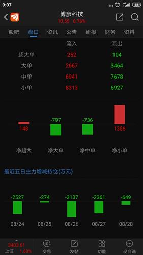 困局與反思 2020年牛市中的軟件服務公司為何跑輸軟件開發板塊？