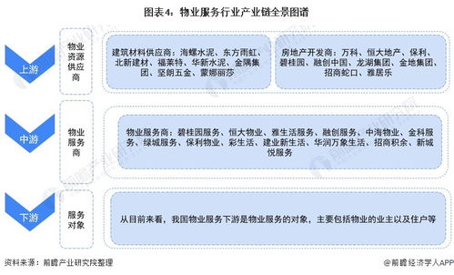 預見2021 中國物業(yè)服務(wù)產(chǎn)業(yè)全景圖譜——附市場現(xiàn)狀、競爭格局與發(fā)展趨勢等（項目策劃與公關(guān)服務(wù)視角）